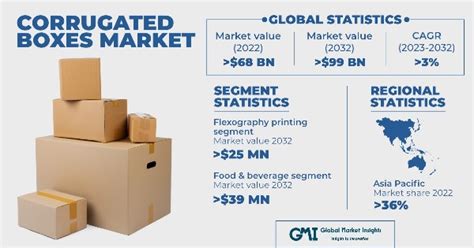 distribution box switch market|Distribution Boxes Market Research Report 2032 .